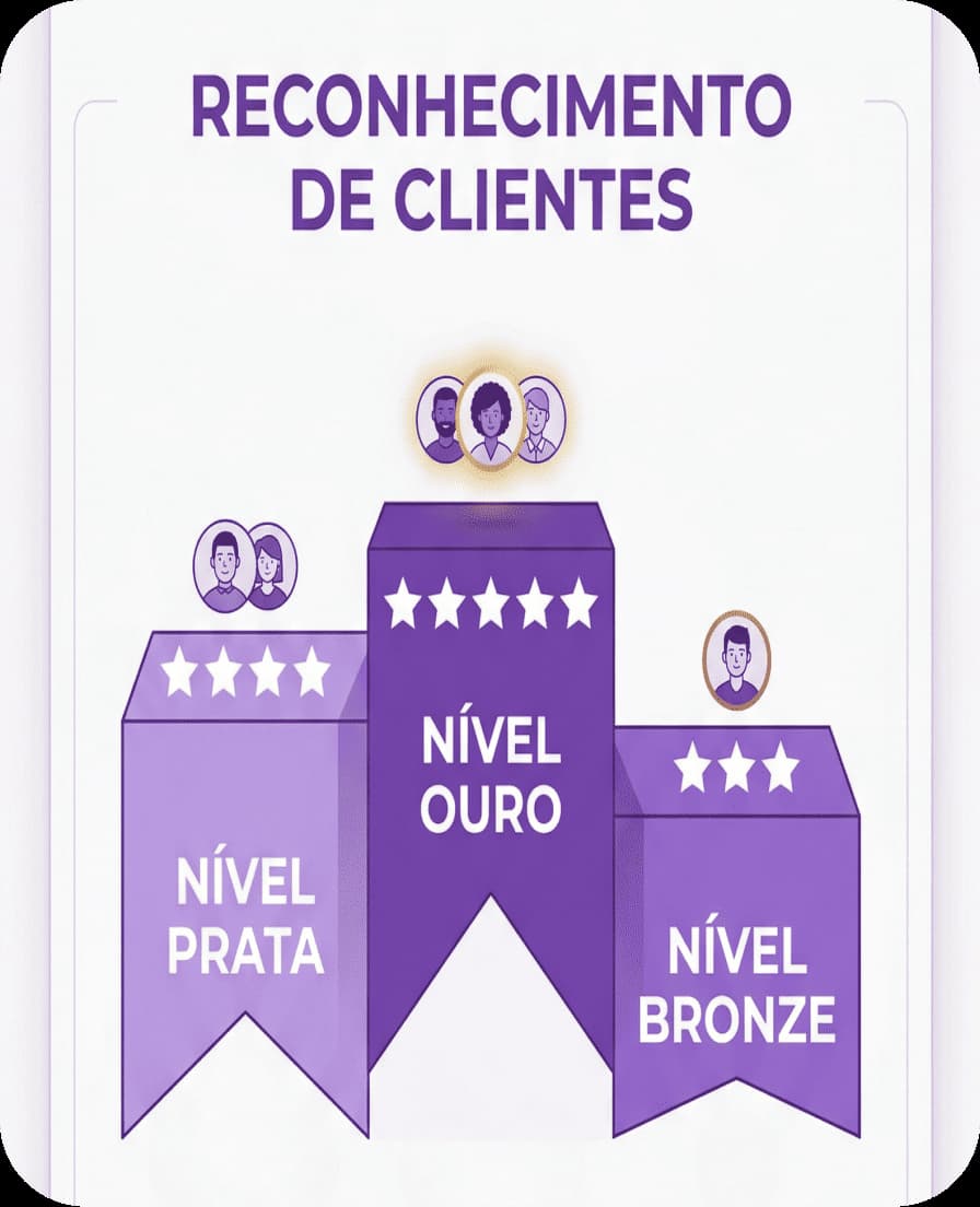 Priorização e Score de Clientes